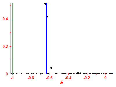 Strength function